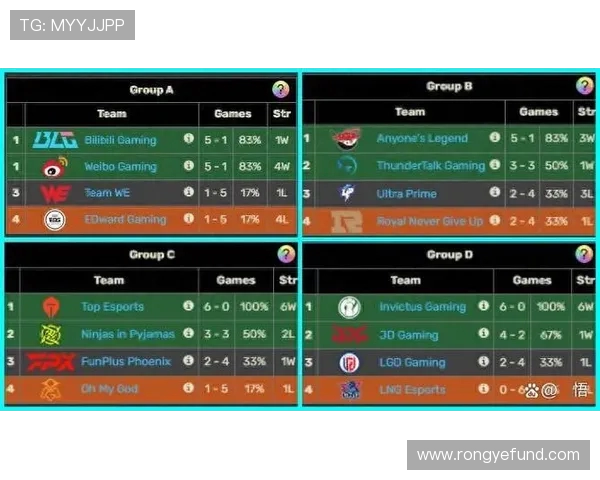 LPL第三赛段赛程具体怎么安排的，有哪些关键节点不容错过？